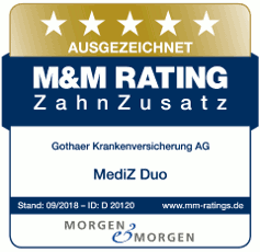 Morgen & Morgen Rating ZahnZusatz: Gothaer MediZ Duo ausgezeichnet